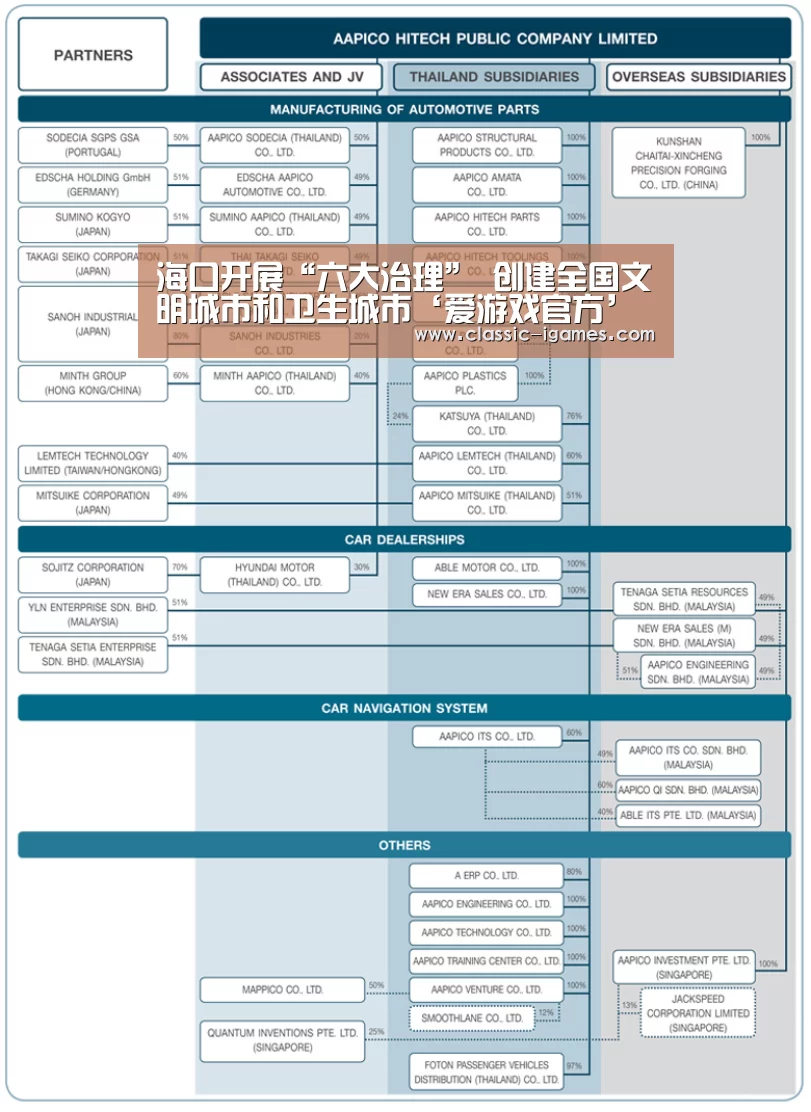 海口开展“六大治理” 创建全国文明城市和卫生城市‘爱游戏官方