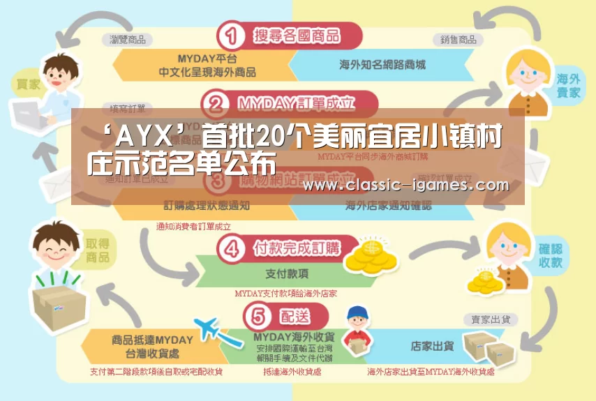 ‘AYX’首批20个美丽宜居小镇村庄示范名单公布